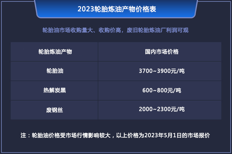 現(xiàn)在做廢輪胎煉油會(huì)虧錢(qián)嗎？