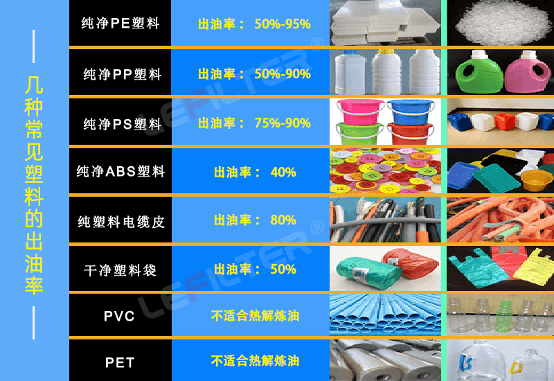 塑料煉油設(shè)備前后出渣哪個好？
