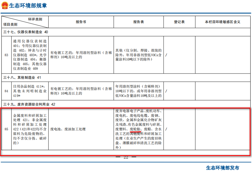 廢輪胎煉油環(huán)評類別屬于哪一個類別？