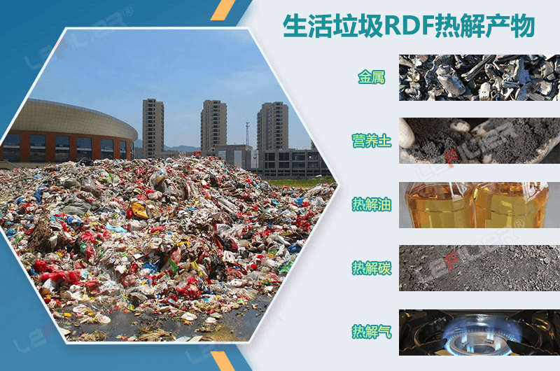 生活垃圾熱解產(chǎn)生的焦油是什么物質(zhì)？