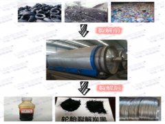 煉油設(shè)備煉出來(lái)的油有什么作用？